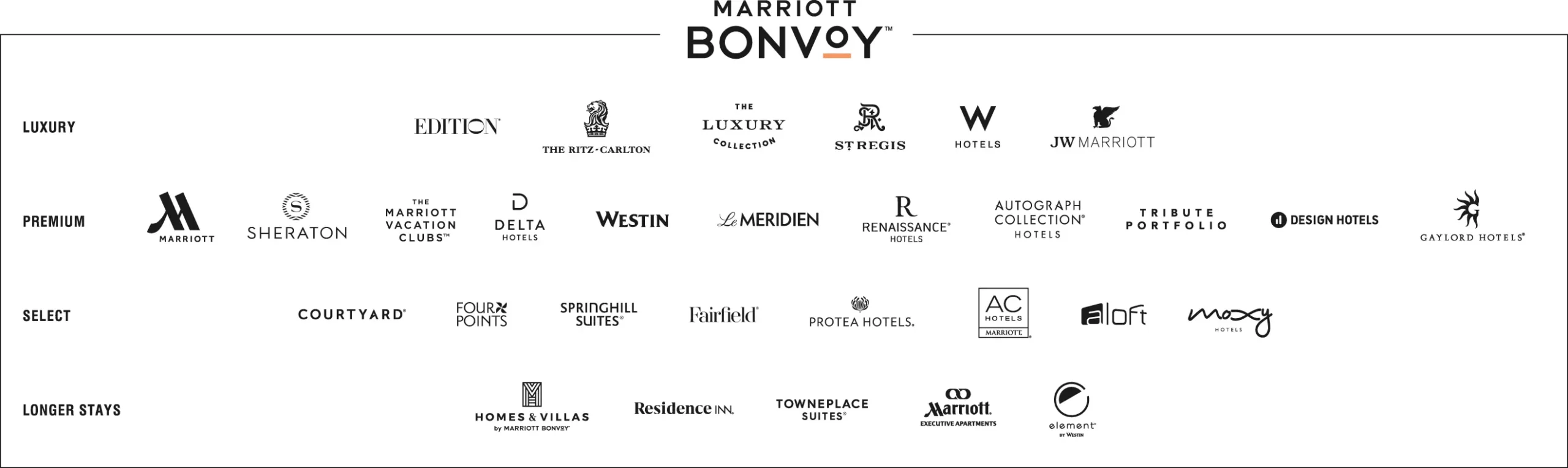 Marriott Bonvoy Rewards Brands